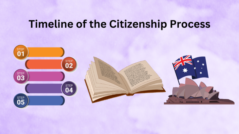 What will be the procedure to apply for Australia citizenship? How much time it takes for whole process these days?